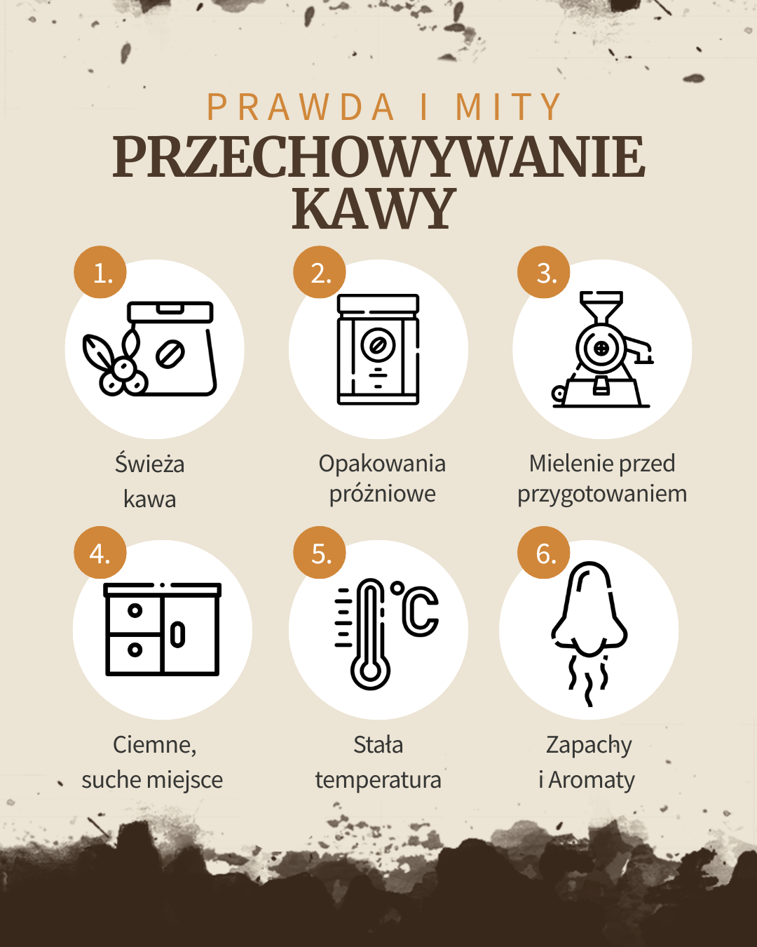 Przechowywanie kawy